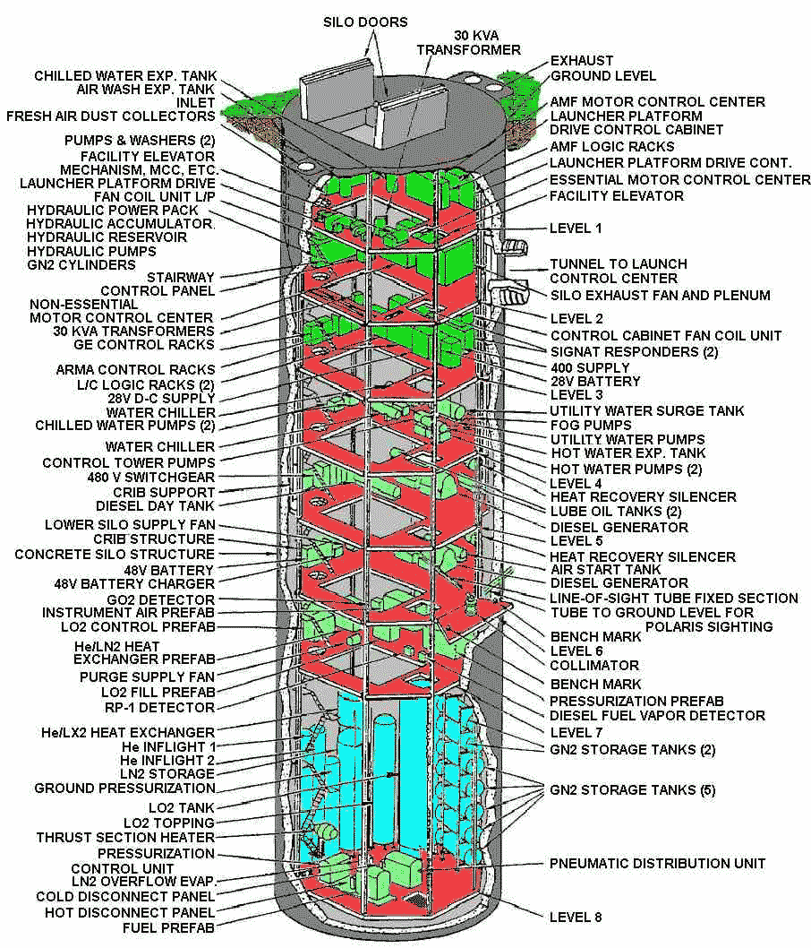 atlas-f-color-silo-layout